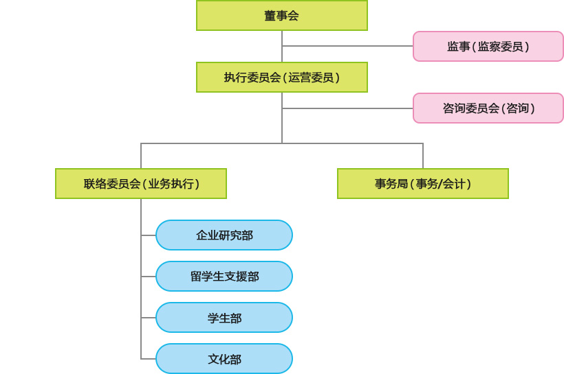 关西留学生国际交流支援联络会的概要