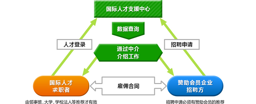 国际人才支援中心