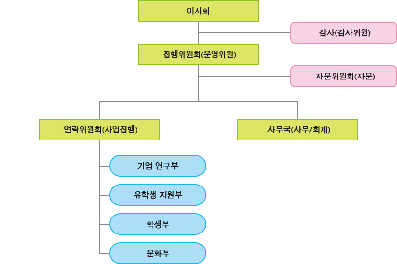 개요