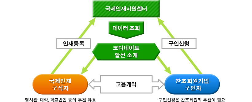 국제인재지원센터